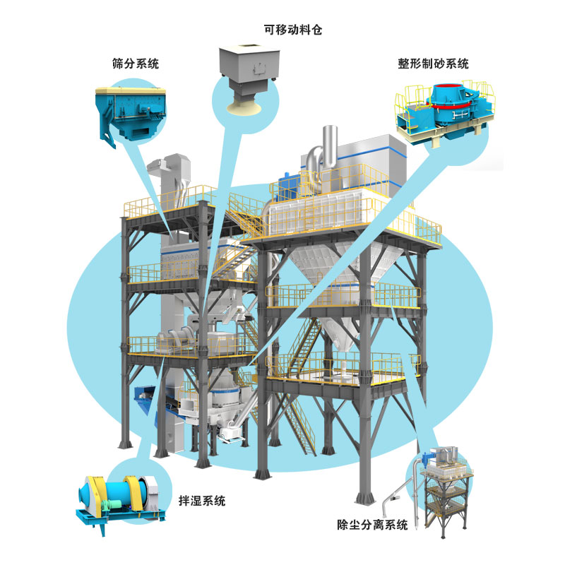 ��ɰ����Ҫ����