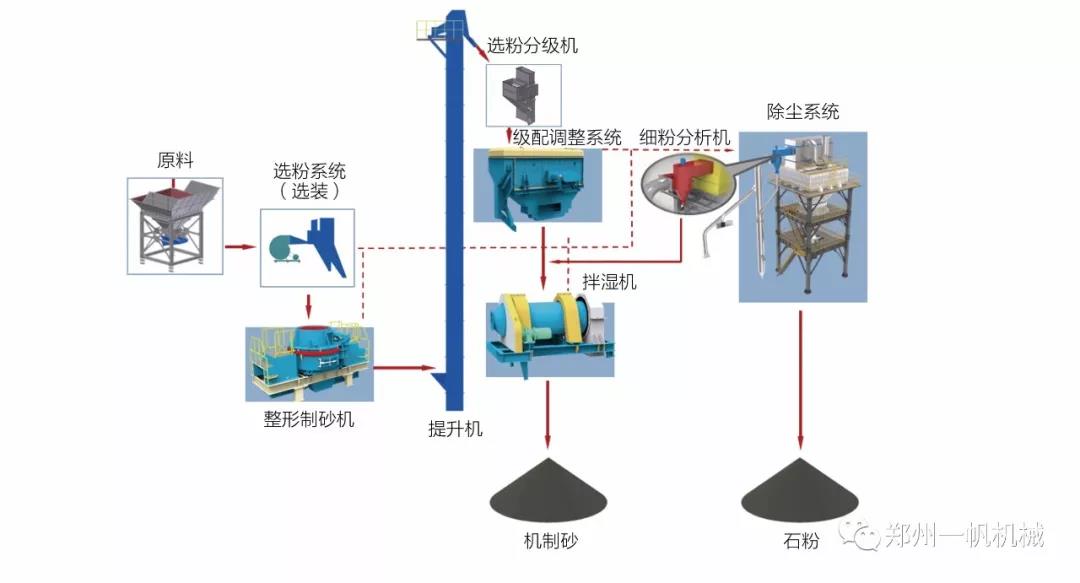 SSFϵ����ɰ��ϵ�y���̈D