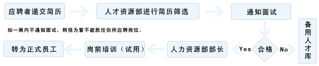 ��Ƹ����